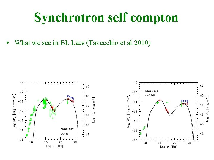 Synchrotron self compton Log vfn • What we see in BL Lacs (Tavecchio et