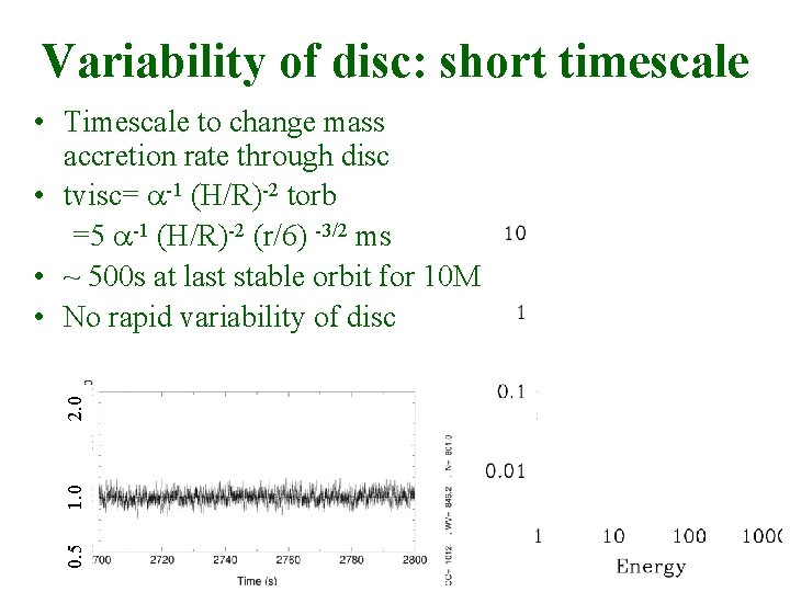 Variability of disc: short timescale 0. 5 1. 0 2. 0 • Timescale to