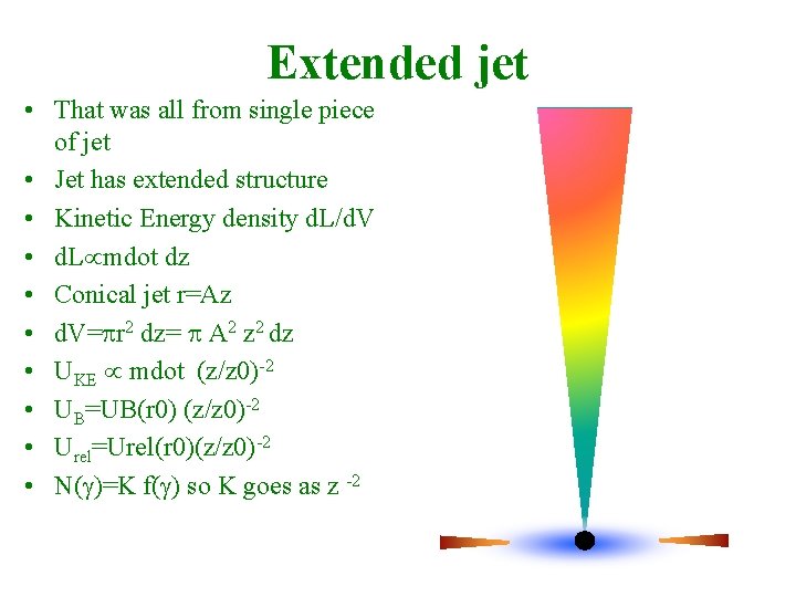 Extended jet • That was all from single piece of jet • Jet has