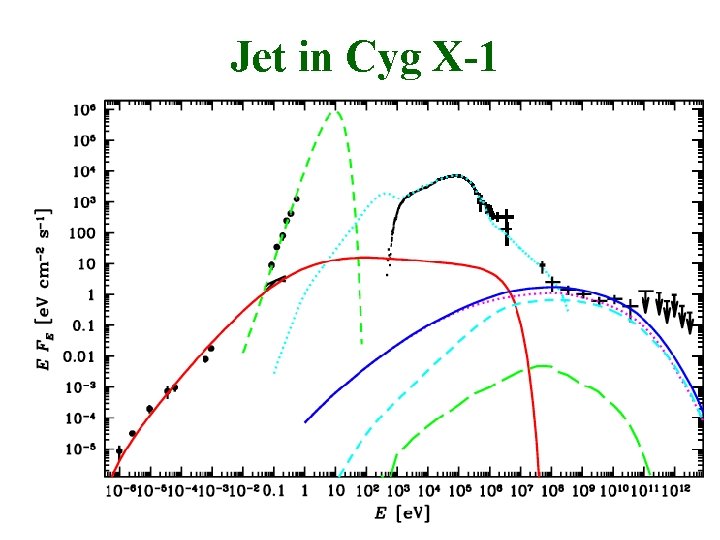 Jet in Cyg X-1 
