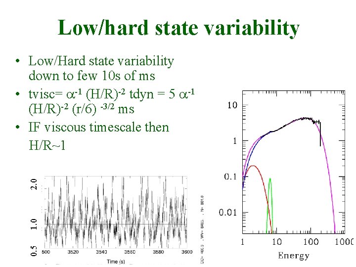 Low/hard state variability 0. 5 1. 0 2. 0 • Low/Hard state variability down