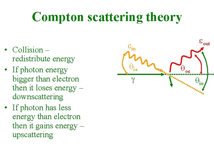 Compton scattering theory • Collision – redistribute energy • If photon energy bigger than