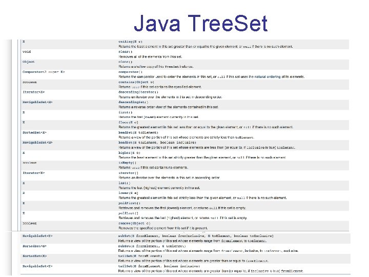 Java Tree. Set 