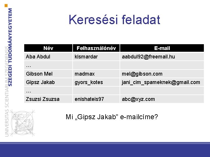 Keresési feladat Név Aba Abdul Felhasználónév E-mail kismardar aabdul 92@freemail. hu Gibson Mel madmax