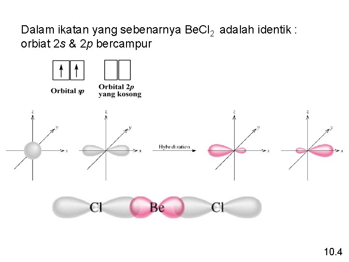 Dalam ikatan yang sebenarnya Be. Cl 2 adalah identik : orbiat 2 s &