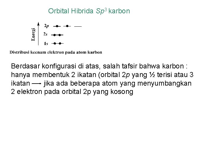Orbital Hibrida Sp 3 karbon Berdasar konfigurasi di atas, salah tafsir bahwa karbon :