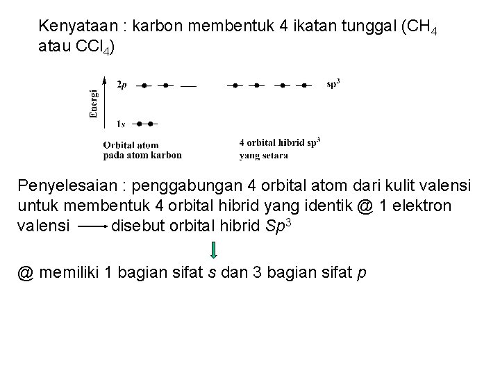 Kenyataan : karbon membentuk 4 ikatan tunggal (CH 4 atau CCl 4) Penyelesaian :