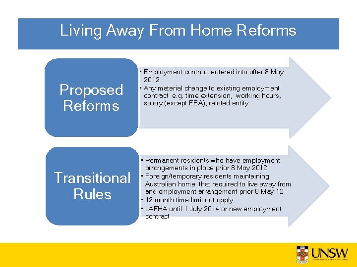 Living Away From Home Reforms Proposed Reforms Transitional Rules • Employment contract entered into