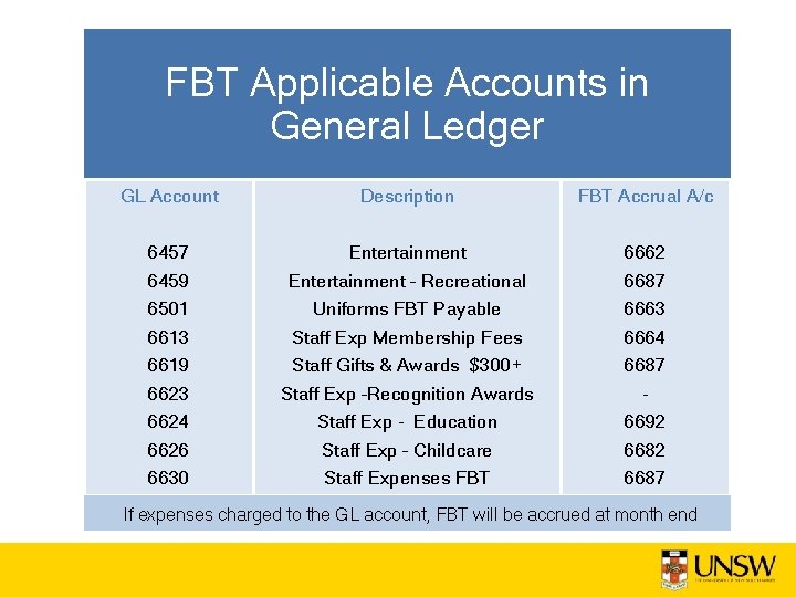 FBT Applicable Accounts in General Ledger GL Account Description FBT Accrual A/c 6457 6459