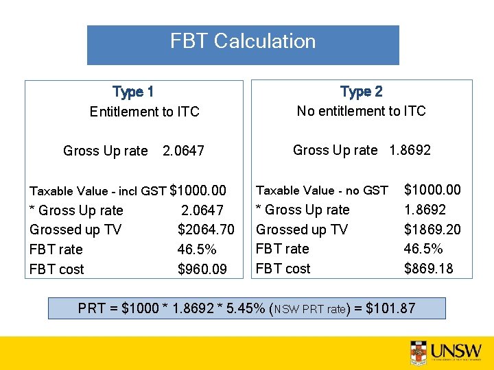 FBT Calculation Type 1 Entitlement to ITC Gross Up rate 2. 0647 Type 2