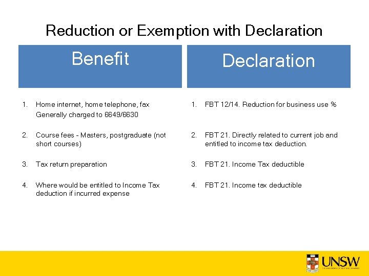 Reduction or Exemption with Declaration Benefit Declaration 1. Home internet, home telephone, fax Generally