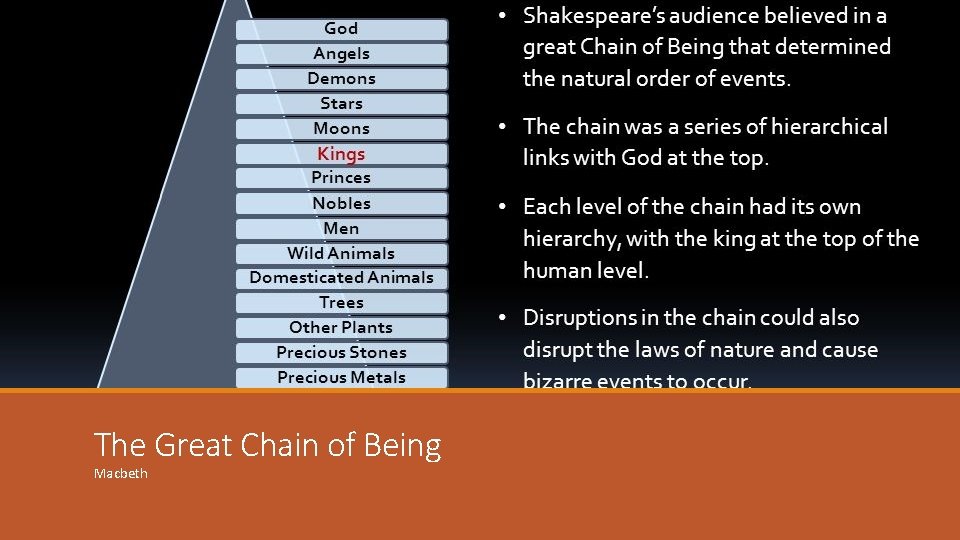 The Great Chain of Being Macbeth 