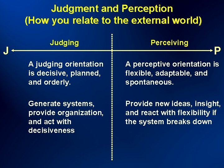Judgment and Perception (How you relate to the external world) J Judging Perceiving P