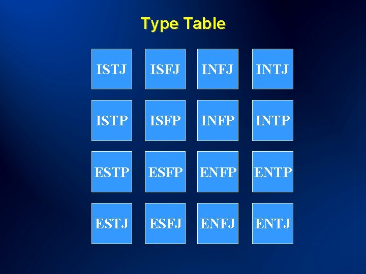 Type Table ISTJ ISFJ INTJ ISTP ISFP INTP ESFP ENTP ESTJ ESFJ ENTJ 