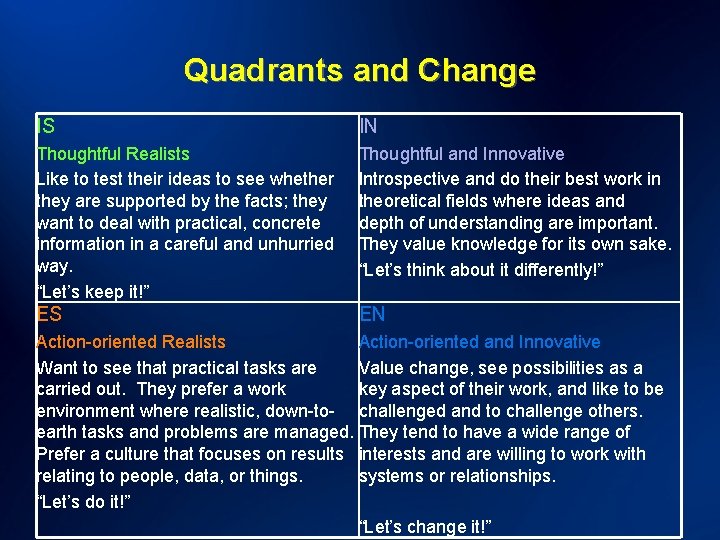 Quadrants and Change IS IN Thoughtful Realists Like to test their ideas to see