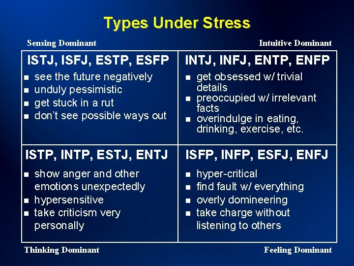 Types Under Stress Sensing Dominant ISTJ, ISFJ, ESTP, ESFP n n see the future