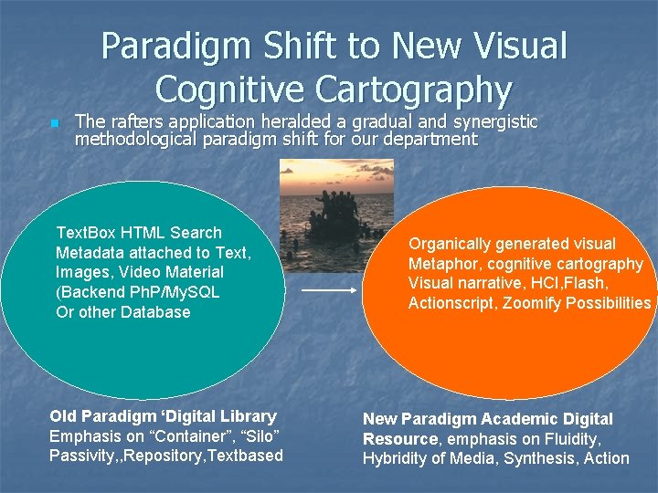 Paradigm Shift to New Visual Cognitive Cartography n The rafters application heralded a gradual