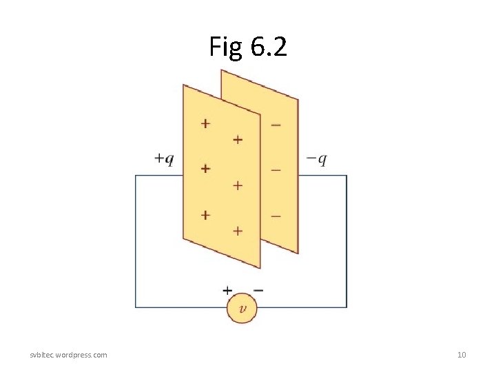 Fig 6. 2 svbitec. wordpress. com 10 Fig 6. 2 svbitec. wordpress. com 10