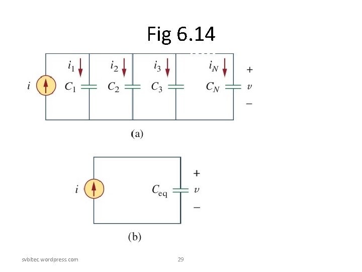 Fig 6. 14 svbitec. wordpress. com 29 Fig 6. 14 svbitec. wordpress. com 29