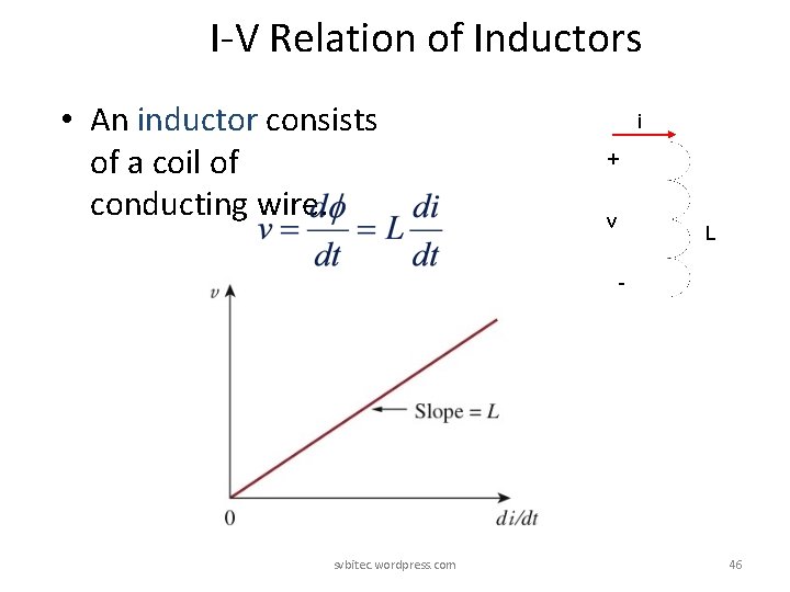 I-V Relation of Inductors • An inductor consists of a coil of conducting wire. I-V Relation of Inductors • An inductor consists of a coil of conducting wire.