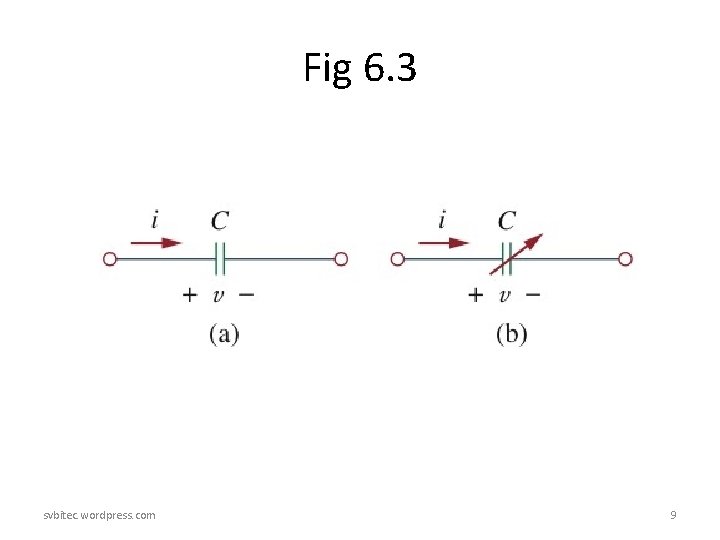 Fig 6. 3 svbitec. wordpress. com 9 Fig 6. 3 svbitec. wordpress. com 9