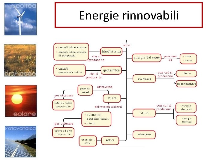 Energie rinnovabili 
