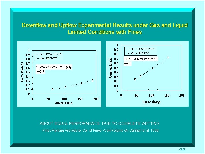 Downflow and Upflow Experimental Results under Gas and Liquid Limited Conditions with Fines ABOUT