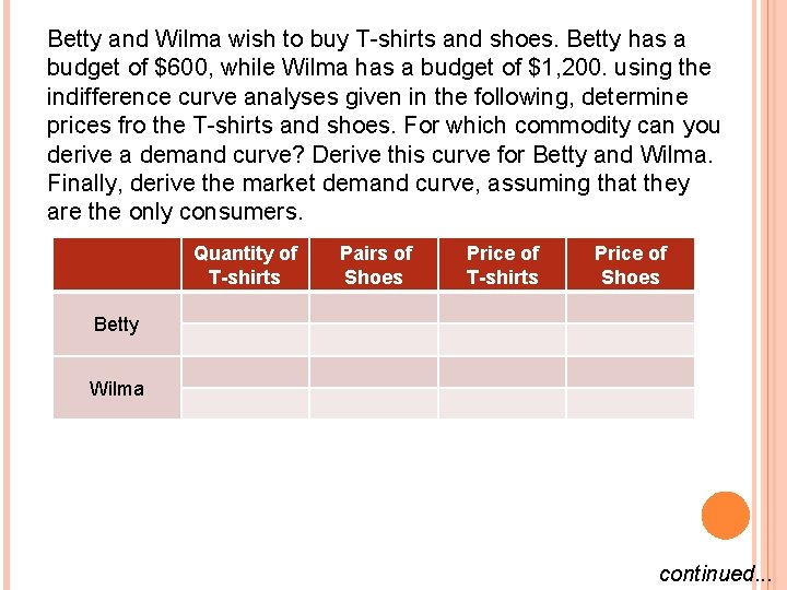 Betty and Wilma wish to buy T-shirts and shoes. Betty has a budget of