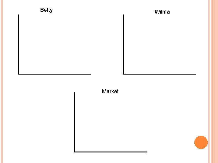 Betty Wilma Market 