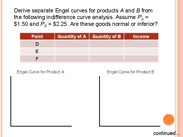 Derive separate Engel curves for products A and B from the following indifference curve