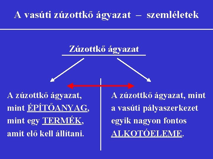 A vasúti zúzottkő ágyazat – szemléletek Zúzottkő ágyazat A zúzottkő ágyazat, mint ÉPÍTŐANYAG, mint