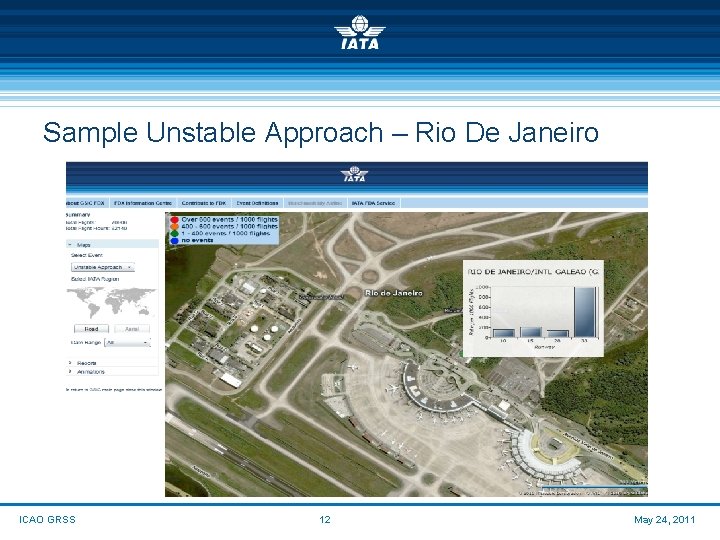 Sample Unstable Approach – Rio De Janeiro ICAO GRSS 12 May 24, 2011 