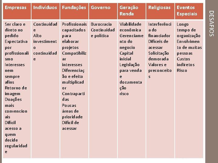 Indivíduos Fundações Governo Geração Renda Religiosas Eventos Especiais Ser claro e direto no pedido