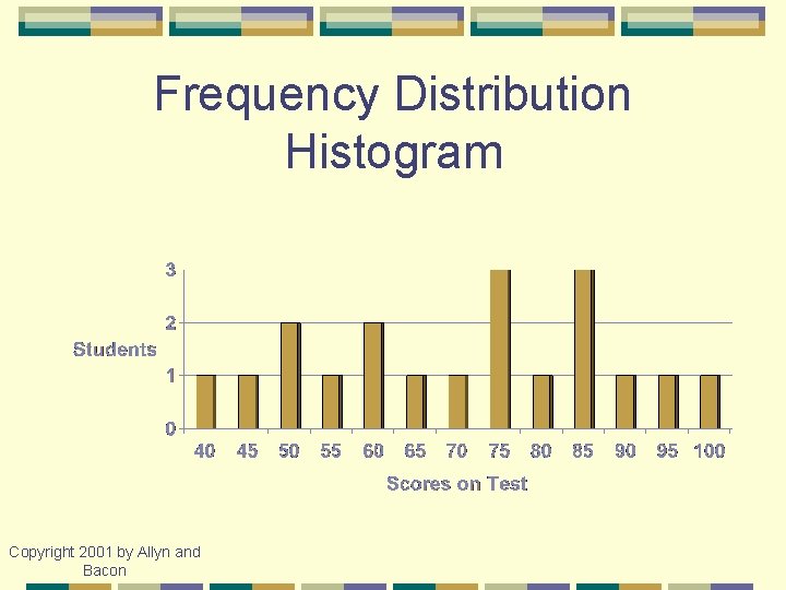 Frequency Distribution Histogram Copyright 2001 by Allyn and Bacon 