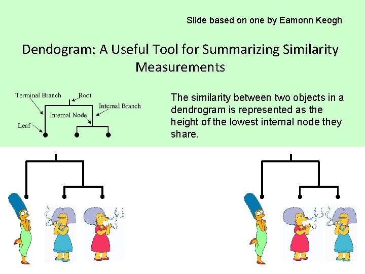Slide based on one by Eamonn Keogh Dendogram: A Useful Tool for Summarizing Similarity