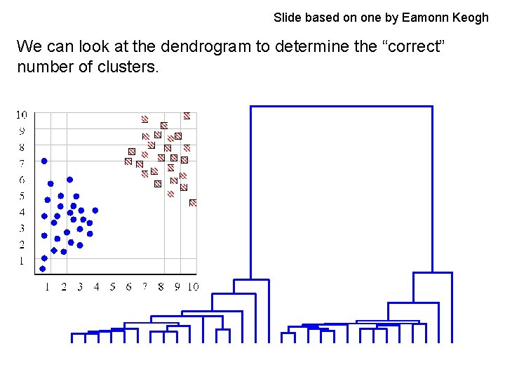 Slide based on one by Eamonn Keogh We can look at the dendrogram to