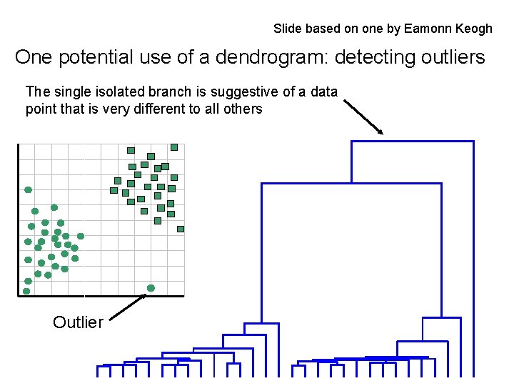 Slide based on one by Eamonn Keogh One potential use of a dendrogram: detecting