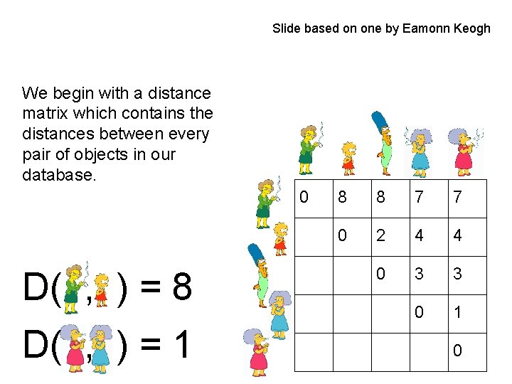 Slide based on one by Eamonn Keogh We begin with a distance matrix which