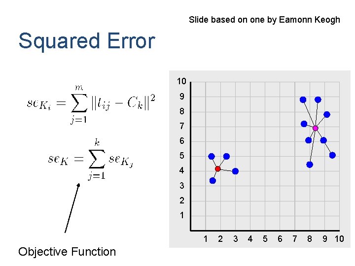 Slide based on one by Eamonn Keogh Squared Error 10 9 8 7 6