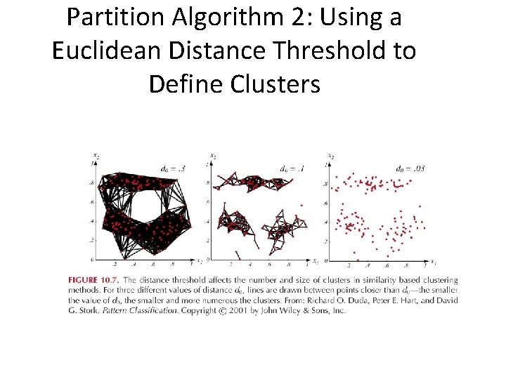 Partition Algorithm 2: Using a Euclidean Distance Threshold to Define Clusters 