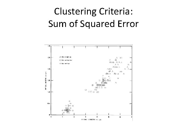 Clustering Criteria: Sum of Squared Error 
