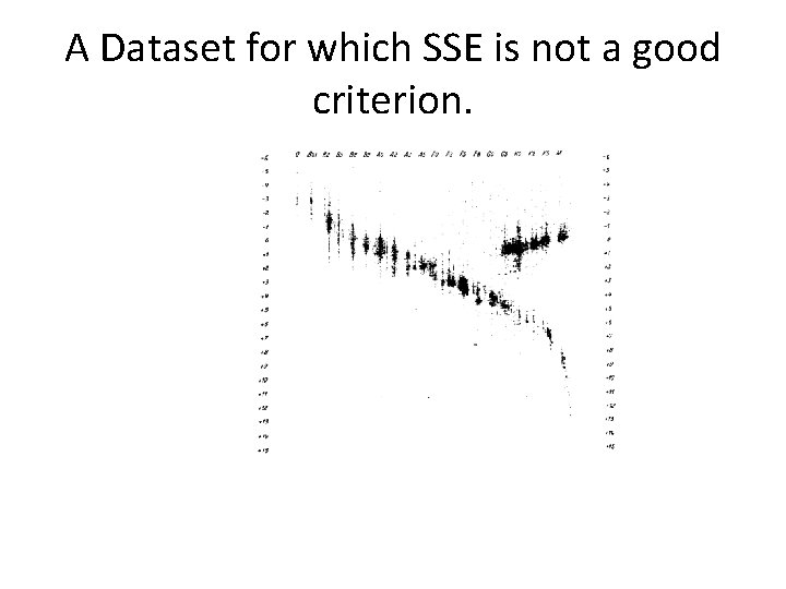 A Dataset for which SSE is not a good criterion. 
