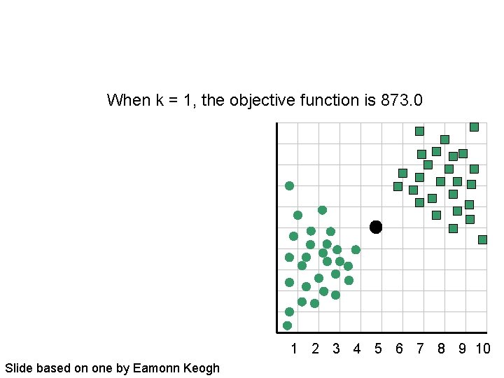 When k = 1, the objective function is 873. 0 1 2 3 4