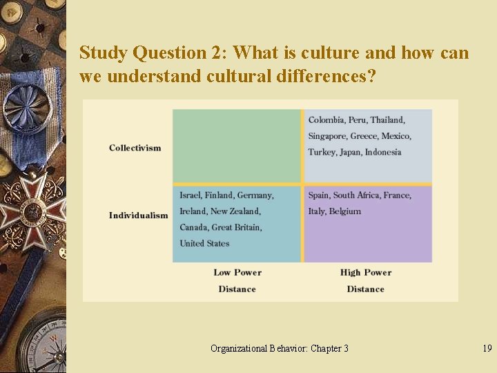 Study Question 2: What is culture and how can we understand cultural differences? Organizational