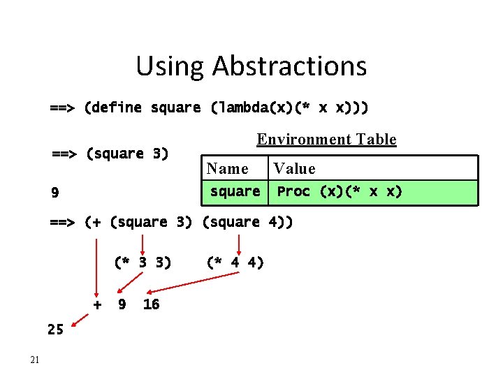 Using Abstractions ==> (define square (lambda(x)(* x x))) ==> (square 3) 9 Environment Table Using Abstractions ==> (define square (lambda(x)(* x x))) ==> (square 3) 9 Environment Table