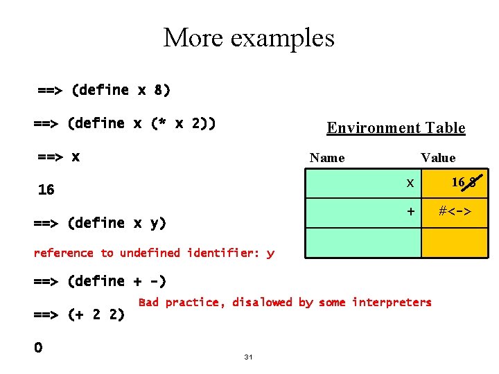 More examples ==> (define x 8) ==> (define x (* x 2)) Environment Table More examples ==> (define x 8) ==> (define x (* x 2)) Environment Table