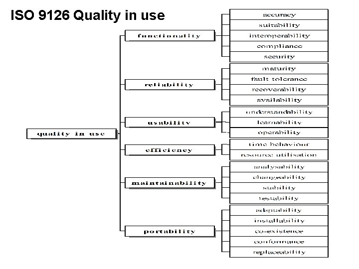 ISO 9126 Quality in use 