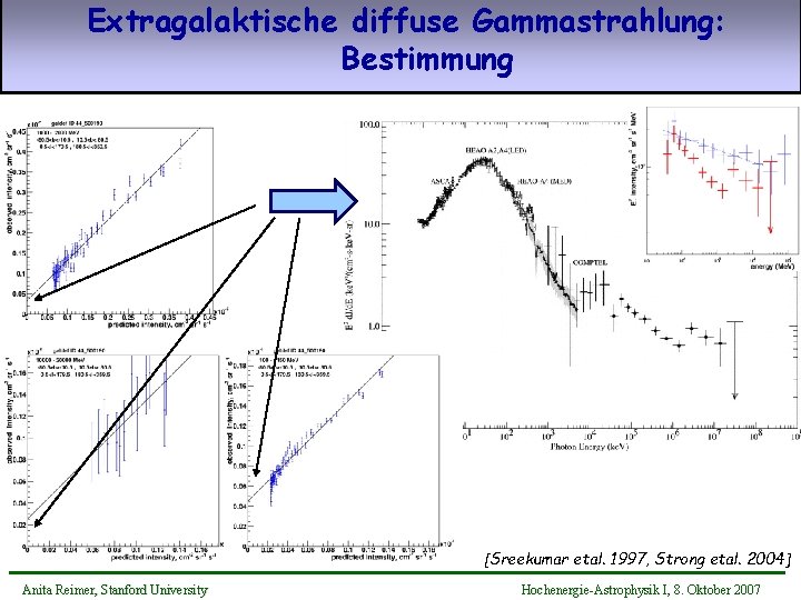 Extragalaktische diffuse Gammastrahlung: Bestimmung [Sreekumar etal. 1997, Strong etal. 2004] Anita Reimer, Stanford University