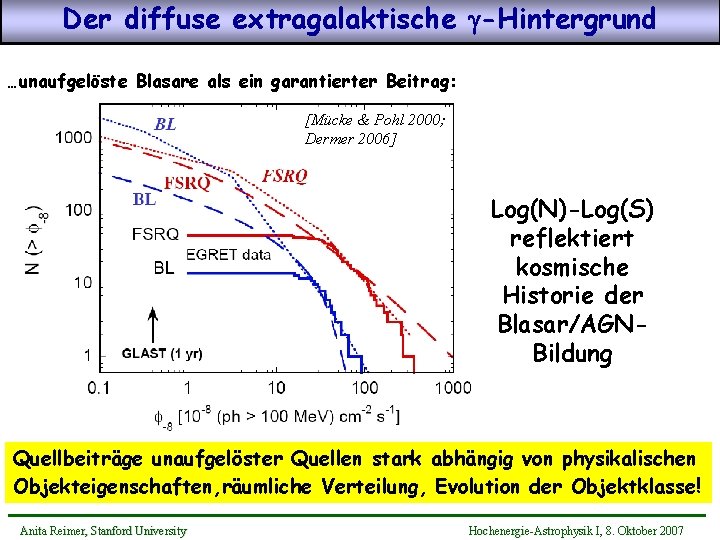 Der diffuse extragalaktische -Hintergrund …unaufgelöste Blasare als ein garantierter Beitrag: [Mücke & Pohl 2000;