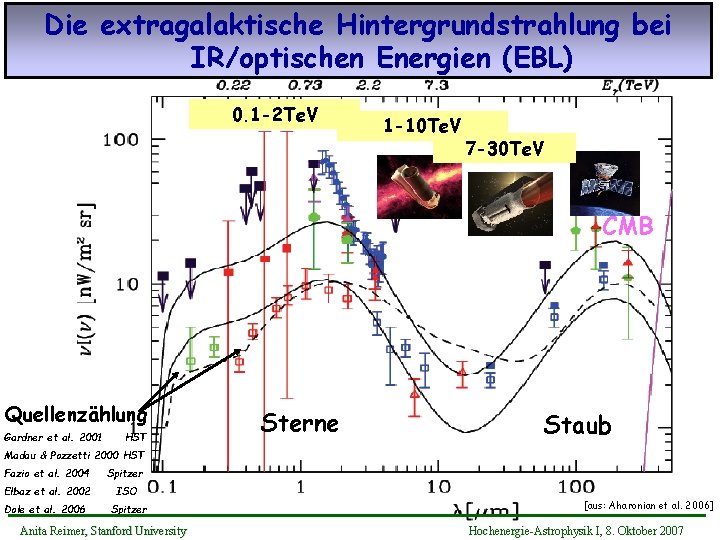 Die extragalaktische Hintergrundstrahlung bei IR/optischen Energien (EBL) 0. 1 -2 Te. V 1 -10